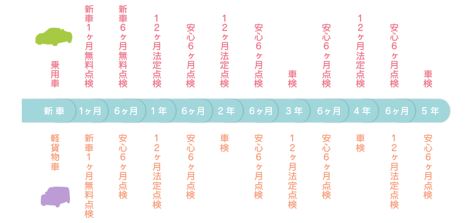 点検スケジュール